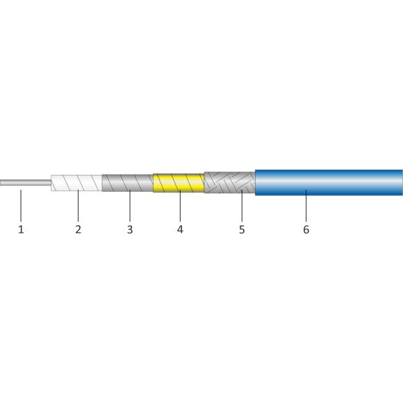 QTA520 High Performance and Low Loss Flexible RF Cable